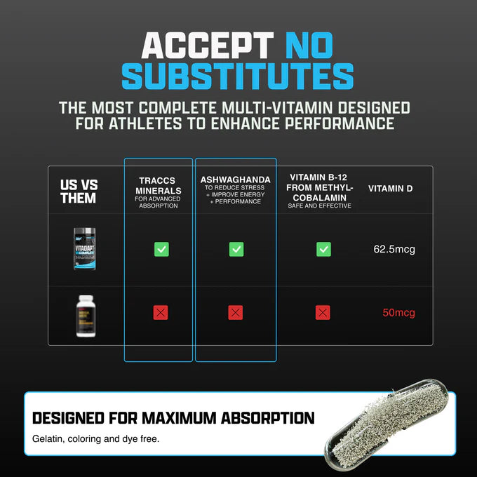 VITADAPT: Multivitamins