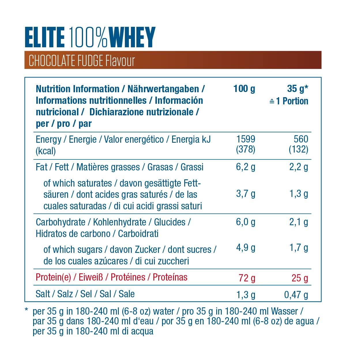 Valeurs nutritionnelles Elite 100% Whey Chocolate Fudge pour 100 g et par dose de 35 g