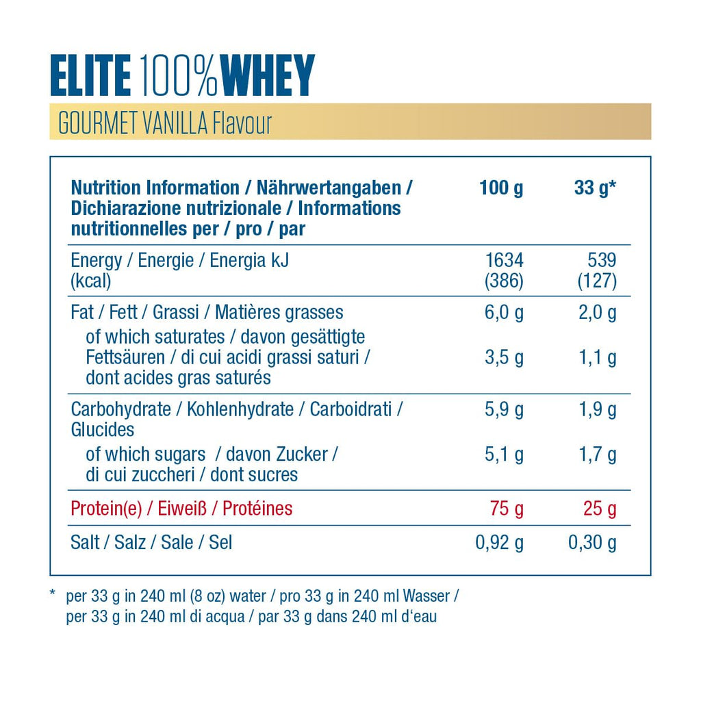 Valeurs nutritionnelles Elite 100% Whey Gourmet Vanilla pour 100 g et par dose de 33 g