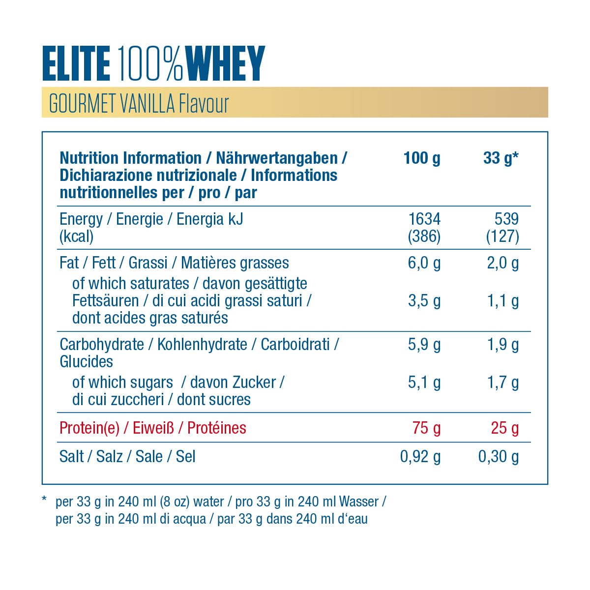 Valeurs nutritionnelles Elite 100% Whey Gourmet Vanilla pour 100 g et par dose de 33 g