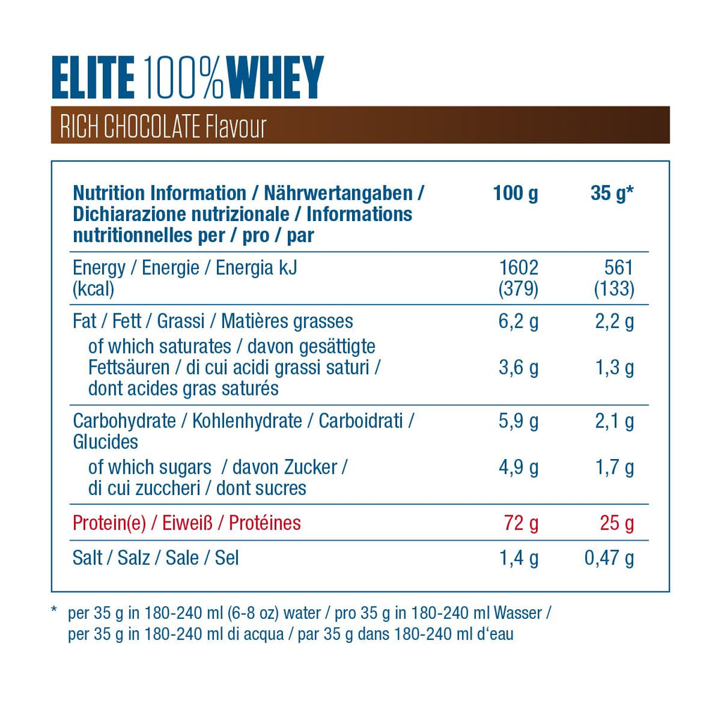 Valeurs nutritionnelles Elite 100% Whey Rich Chocolate pour 100 g et par dose de 35 g