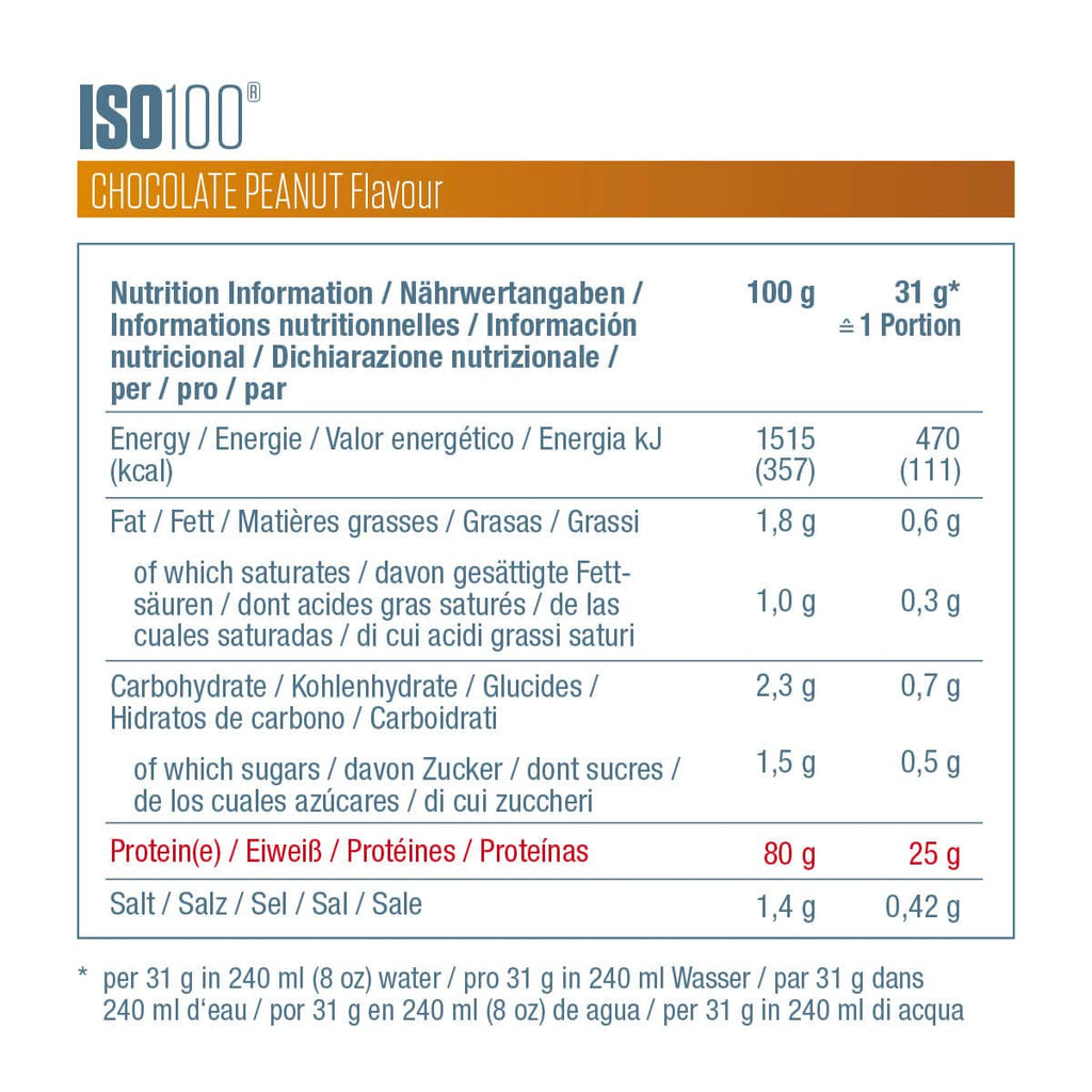 Valeurs nutritionnelles ISO 100 Chocolate Peanut pour 100 g et par dose de 31 g