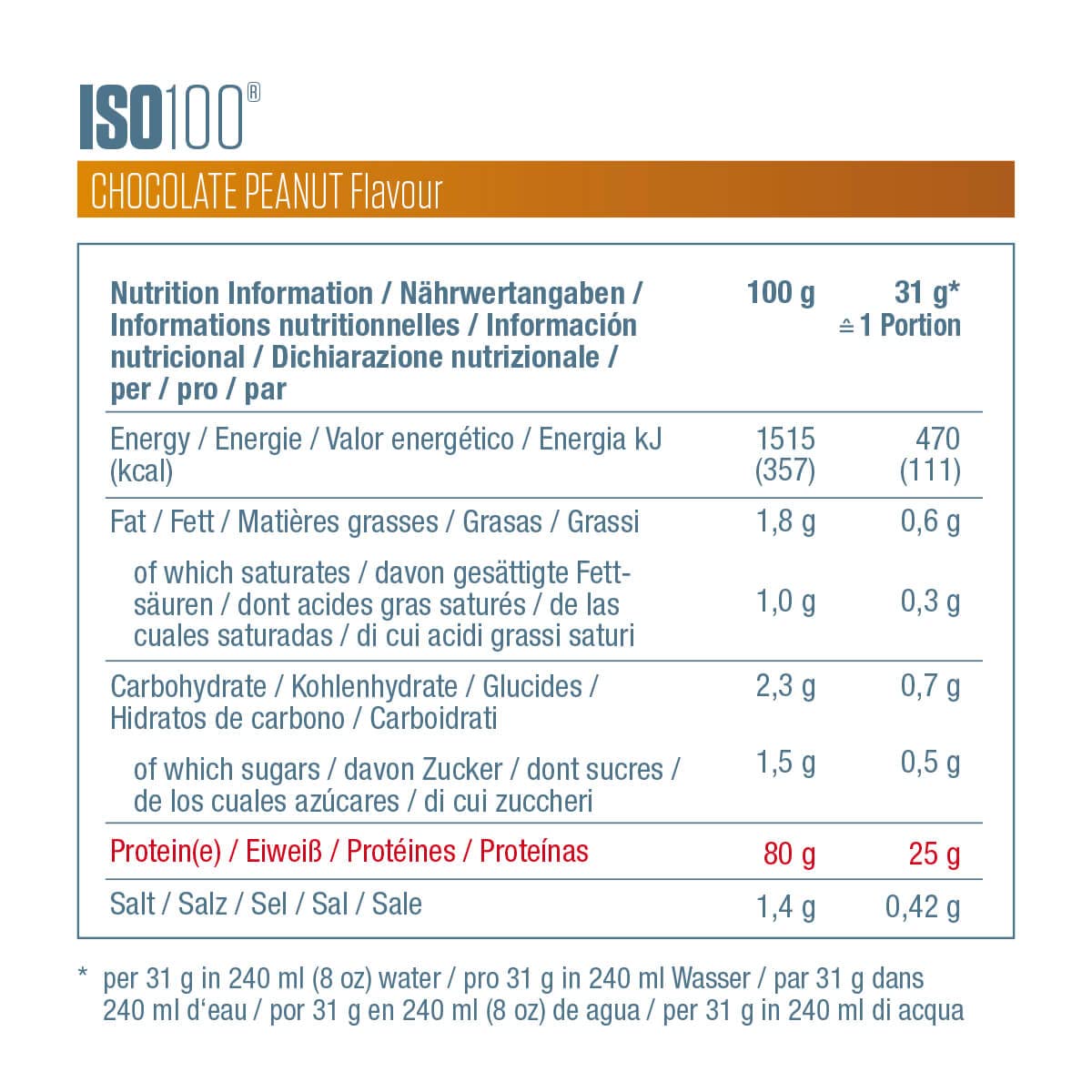 Valeurs nutritionnelles ISO 100 Chocolate Peanut pour 100 g et par dose de 31 g