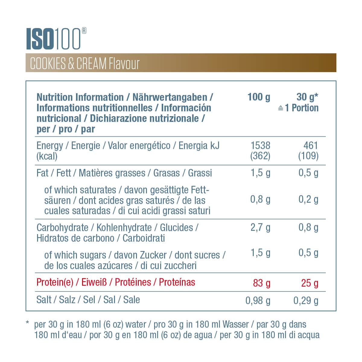 Valeurs nutritionnelles ISO 100 Cookies & Cream pour 100 g et par dose de 30 g